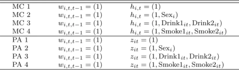 Table 4.1 Table of eight models based on w i,tj and h i,t (z it )