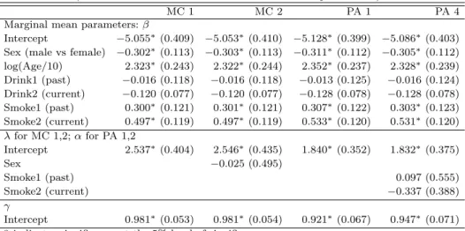 Table 4.3 Maximum likelihood estimates for MREMs (Parameter estimates with standard errors in the parentheses)