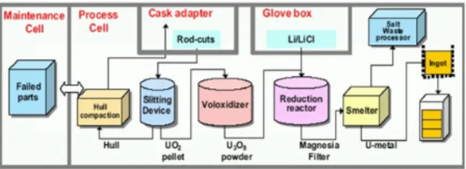 Figure 1. The process flow chart of the ACP. 