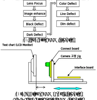 Fig. 7. Dark dot defect inspection 