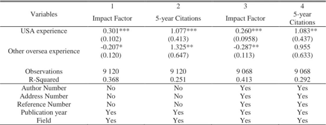 Table 6 examines how Korean authors writing their papers in Korea who had  overseas experience, defined as having a prior paper with an address overseas and  no address in Korea, fared in the impact factor of the journal of publication and in  the number o