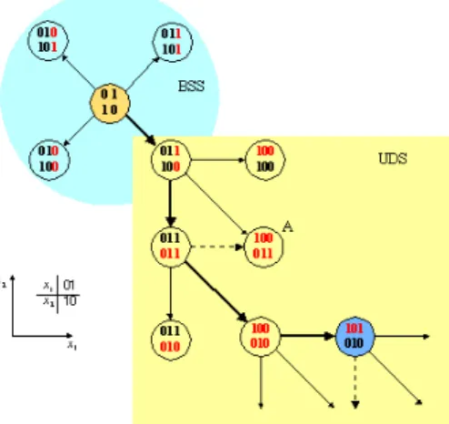 Fig. 3. Binary value encoding.
