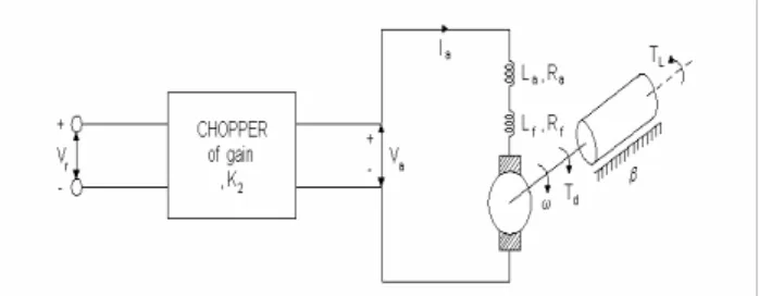 Fig. 1 Chopper-fed DC motor drive   