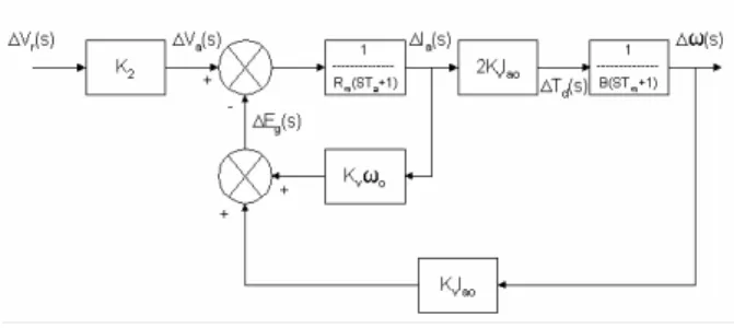 Fig. 5 The hardware diagram for magnetic tuning the fuzzy    controller using PC 