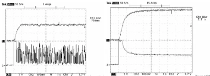 Fig. 15 shows quick responses of an each the fuzzy controller at  load 100[A], different reference speed