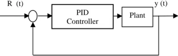 Fig. 1 Feedback system architecture   