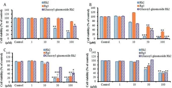 Fig. 8. The predicted three-dimensional model using LRGT amino acid sequence as a template then by using the UCSF Chimera package.
