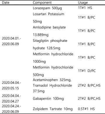 Table  2.  Western  medicine