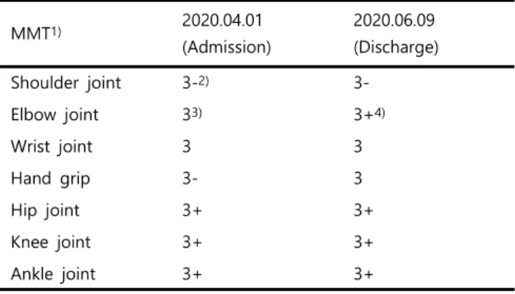 Table  3.  The  Change  of  Manual  Muscle  Test