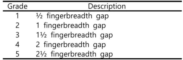 Table  1  A  Grading  of  Fingerbreadth  Palpation  Method