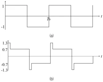Fig.  2. Periodic  square  waves  of  tag  signals.  (a)  single  tag  and  (b)  two-tag.