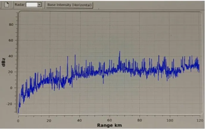 Fig. 14. Comparison of interference signal before and after improvement. 그림 14. 개선 전ㆍ후의 간섭신호 세기 비교 Ⅴ