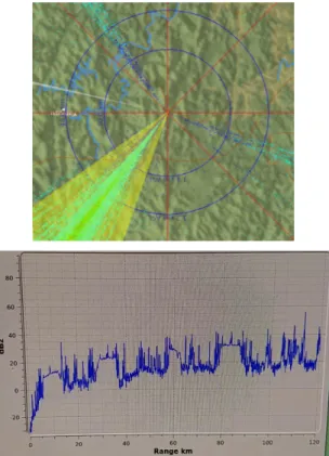Fig. 3. Interference type affected by Interferer radar. 그림 3. 간섭레이다로부터 영향 받는 간섭형태