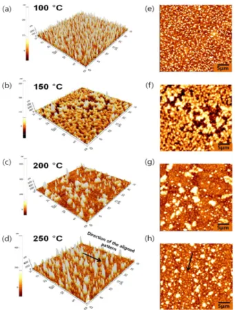 Fig. 2. POM images of LC cells based on BiLaO film after transfering process.