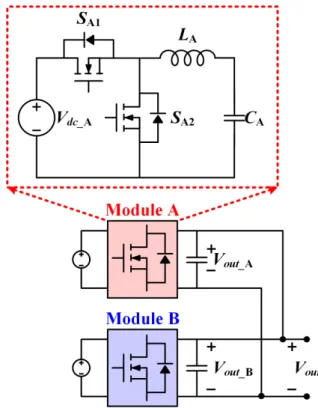 Fig. 1. Two parallel connected DC/DC converter. 그림 1. 모듈형 DC/DC 컨버터(2-병렬 연결 컨버터)