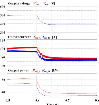 Fig. 8. Output voltage, output current, and output power when low current difference.