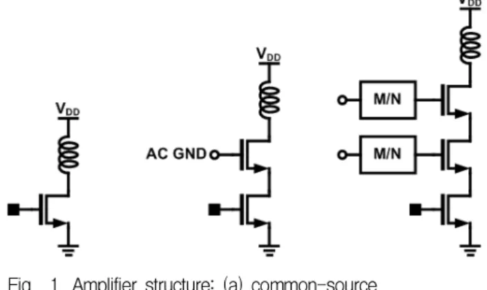 Fig. 1. Amplifier structure: (a) common-source, (b) cascode, and (c) stack structures