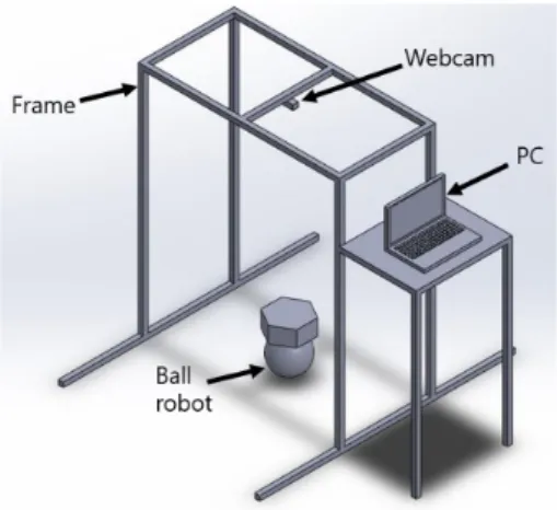 Fig. 3. Configuration of image processing system. 그림 3. 영상처리부의 장치 구성도 프레임 상단 중앙에 웹 캠을 설치하고 선반에는 영상처리를 위한 PC를 배치하였다
