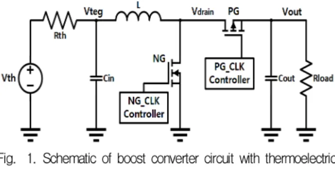 Fig. 1. Schematic of boost converter circuit with thermoelectric generator. 그림 1. 열전 소자용 부스트 컨버터 회로도있어서 파워 게이트를 정교하게 컨트롤 하는 것이매우 중요한데, 이는 파워 게이트의 컨트롤을 정교한 타이밍에 하지 못하면 출력전력이 하베스팅 회로로 역류하는 경우가 발생하기 때문이다