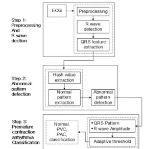 Fig.  1.  System  Flowchart.