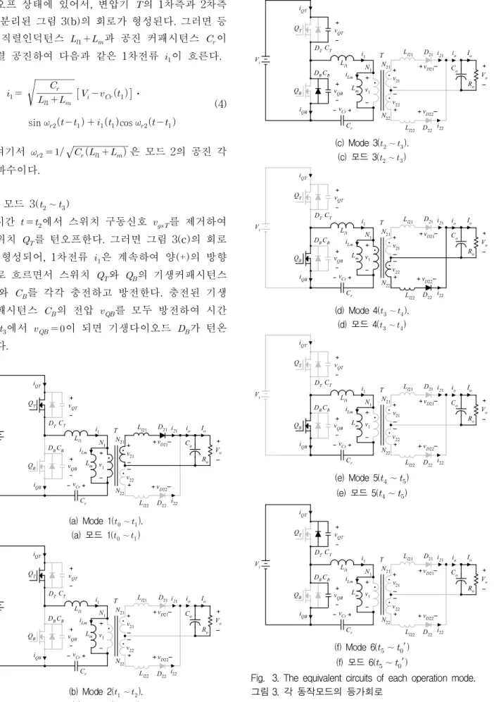 Fig. 3. The equivalent circuits of each operation mode. 그림 3. 각 동작모드의 등가회로