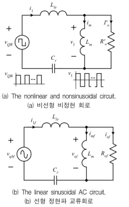 Fig. 4. The simplified model of proposed DC-DC converter. 그림 4. 제안한 DC-DC 컨버터의 간략화 모델그림 4(b)에서, 공진회로에 대한 구형파 입력전압의 기본파 전압는 다음으로 표현된다. sin(9)여기서 는 스위칭 각주파수이다