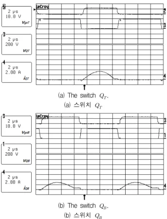 Fig. 7. Each output voltage, primary current and secondary output diode current at the minimum and maximum output voltage (under full load concition).