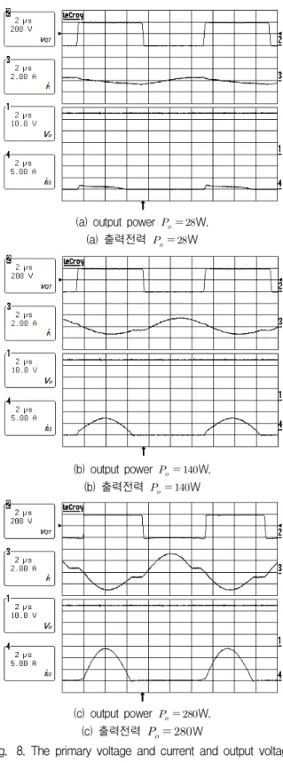 Fig. 8. The primary voltage and current and output voltage and secondary output diode current according to the load variation (under maximum output voltage)