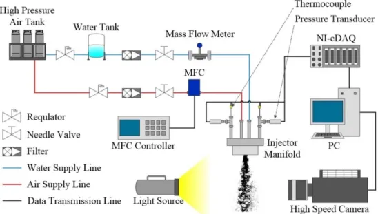 Fig. 1 Schematic diagram of the experimental setup