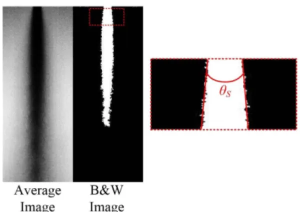 Fig. 10 Spray angle results for each injector