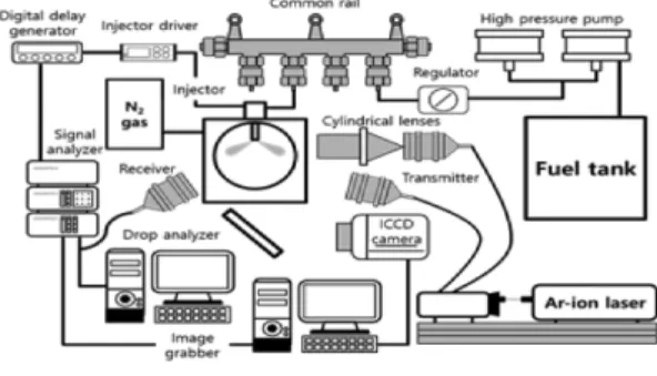 Fig. 1 Schematic of experimental setup (11)