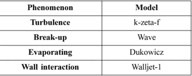 Table 2 Specifications of test engine