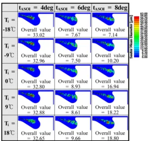 Fig. 7 Effect of intake air temperature on the SMD distri- distri-butions in CI engine (P inj = 100 MPa, m inj = 14 mg, t eng = BTDC 12 deg)
