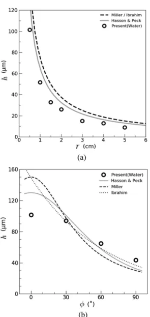 Fig. 9 Comparison between optical and direct contact measurement results.