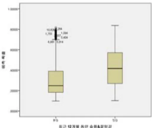 Figure 3.3 Distribution after Fuzzy matching Figure 3.4 Distribution after Fuzzy matching (error tolerance: 0.001) (error tolerance: 0.0001)