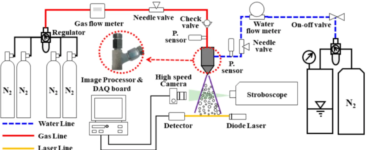 Fig. 1 Schematic of the Experimental setup