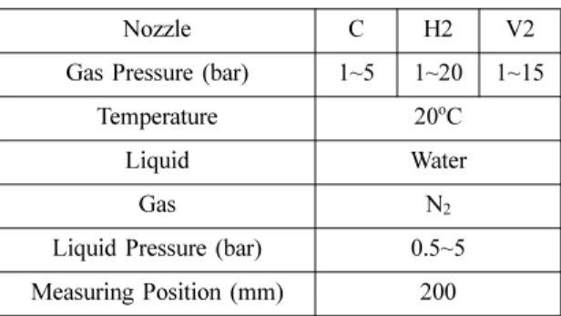 Table 2 Experimental conditions