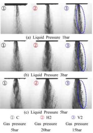 Fig. 9 Spray images of C, H2, V2 nozzle