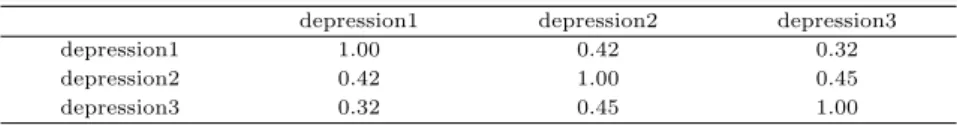 Table 3.6 ANOVA table for the fixed effects parameter Estimate standard error Z p-value