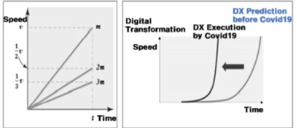 Fig.  2.  Research  Model