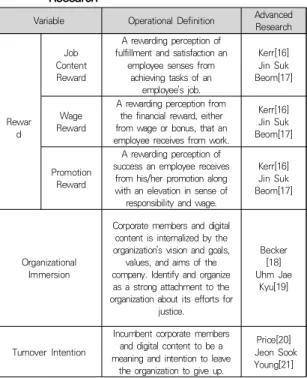 Table 1. Operational Definition of Variable &amp; Advanced  Research