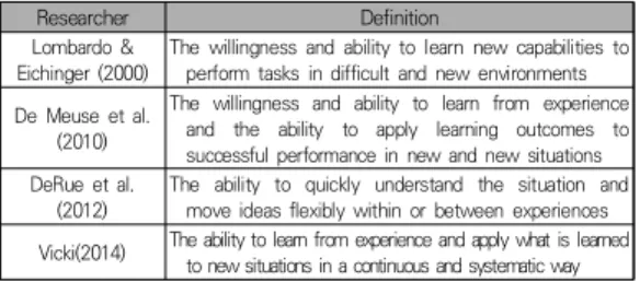 Table  2.  Learning  Agility  Components