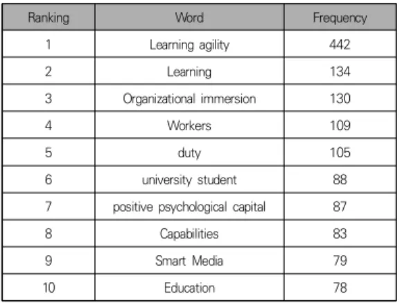 Fig.  5.  Topical  Terms  Word  Cloud  Analysis