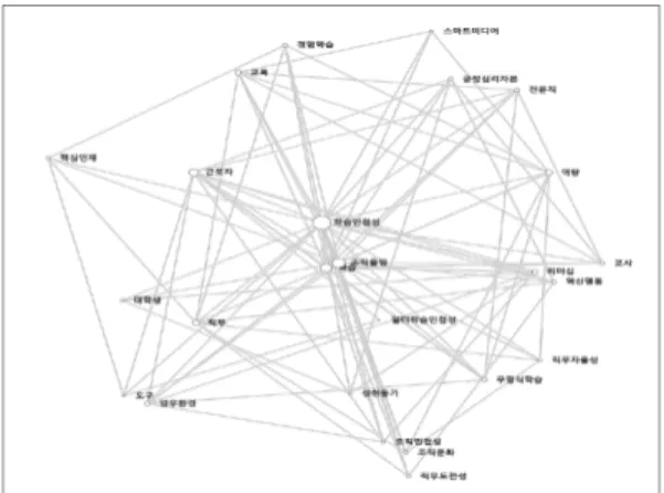 Fig.  6.  Topical  Terms  Metric  Chart  Structure