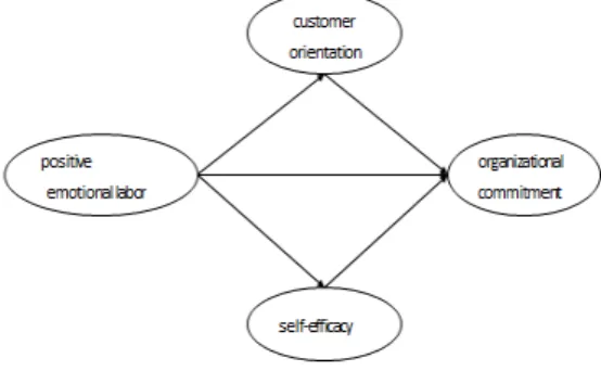 Fig.  1.  Research  mode