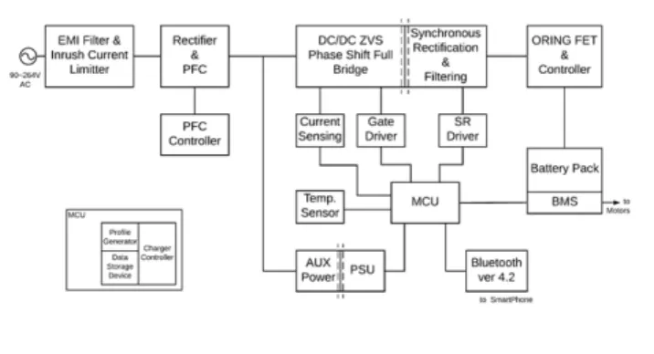 Fig. 2 Digital SMPS Charging Circuit
