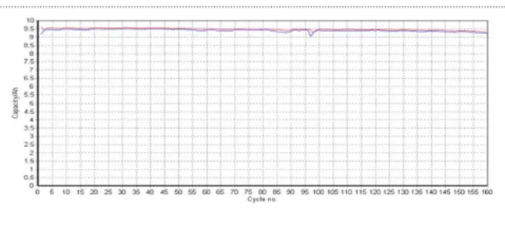 Table 3 Power Efficiency Measurement Test Values  Internal  Input  DC  Voltage 388.29V Internal  Input  DC  Current 2.95A