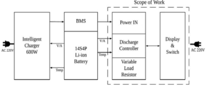 Fig. 2 shows the configuration of the active discharger hardware.