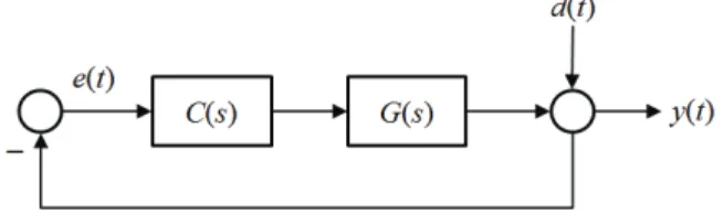 Fig. 1. The quarter-car model of the vehicle. 표 1. 1/4 차량 모델의 매개 변수들 .