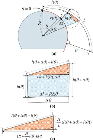 Fig.  6. This shows the shape of the right triangle, when it grasps a  small cylinder